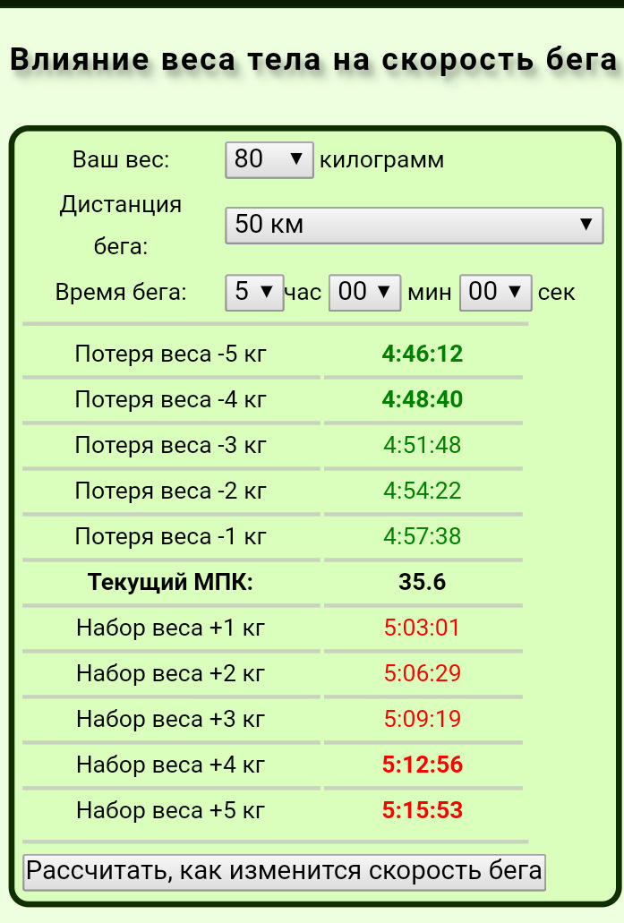 Подготовка к 10 км план